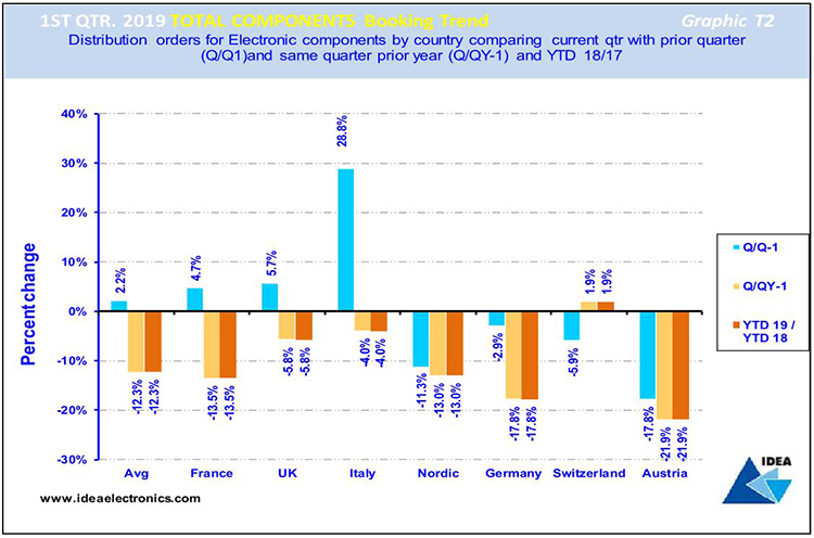 Q1 ’19 Bookings Trend - Graphic T2